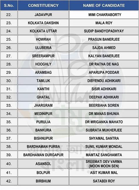 Here is the list of TMC .